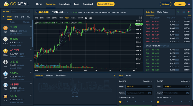 Screenshot of Coineal’s trading view