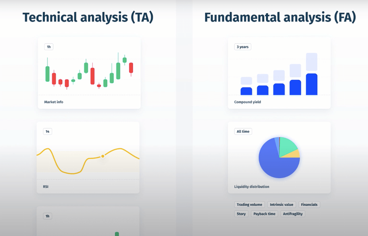 Split screen in halves. First half “TA” with a “technical chart” showing some candles and resistance/support lines/arrows, maybe “volume” chart under; “vs”; Second half “FA” with “Discounted Cash Flow” or “Compound yield” bar chart with exponentially increasing bars, and buzzwords like “intrinsic value”, “financials”, “story”, “payback time”, and “antifragility”