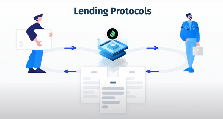 “Lending Protocols” with Compound logo in the middle. On the left side, a depositor. On the right side, a borrower. Contracts in the middle “Lending Protocols” with Compound logo in the middle. On the left side, a depositor. On the right side, a borrower. Contracts in the middle