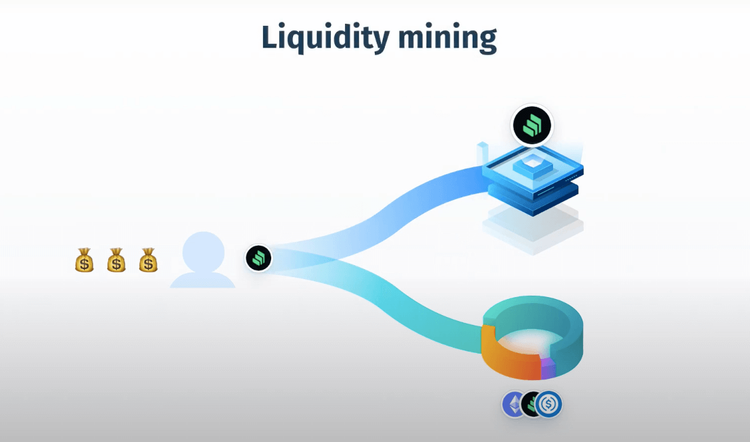 “Liquidity Mining” with a user providing “liquidity” as $DAI as collateral and receiving $COMP, borrowing $ETH and receiving $COMP, swapping the $ETH and $COMP from borrowing for $USDC, depositing that $USDC and getting more $COMP. The user has 3 bags of money now. “Liquidity Mining” with a user providing “liquidity” as $DAI as collateral and receiving $COMP, borrowing $ETH and receiving $COMP, swapping the $ETH and $COMP from borrowing for $USDC, depositing that $USDC and getting more $COMP. The user has 3 bags of money now.