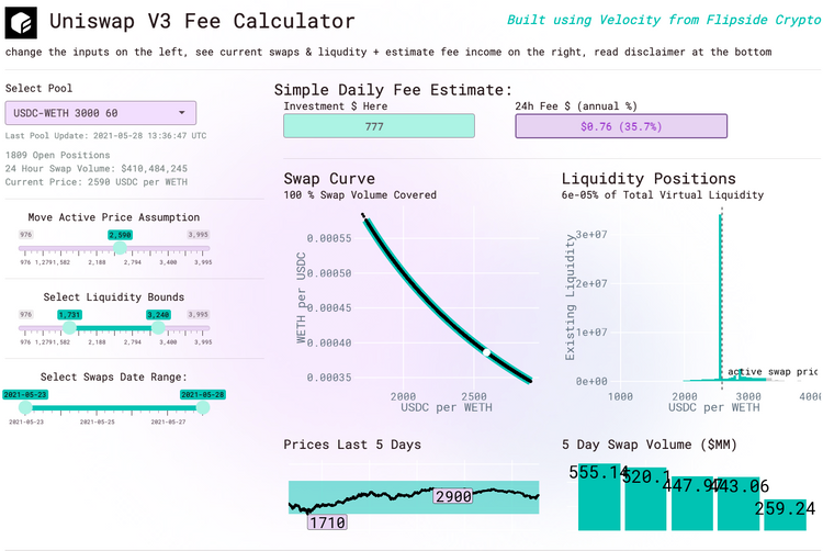 Source:&nbsp;https://blog.flipsidecrypto.com/uniswap-v3-calculato/