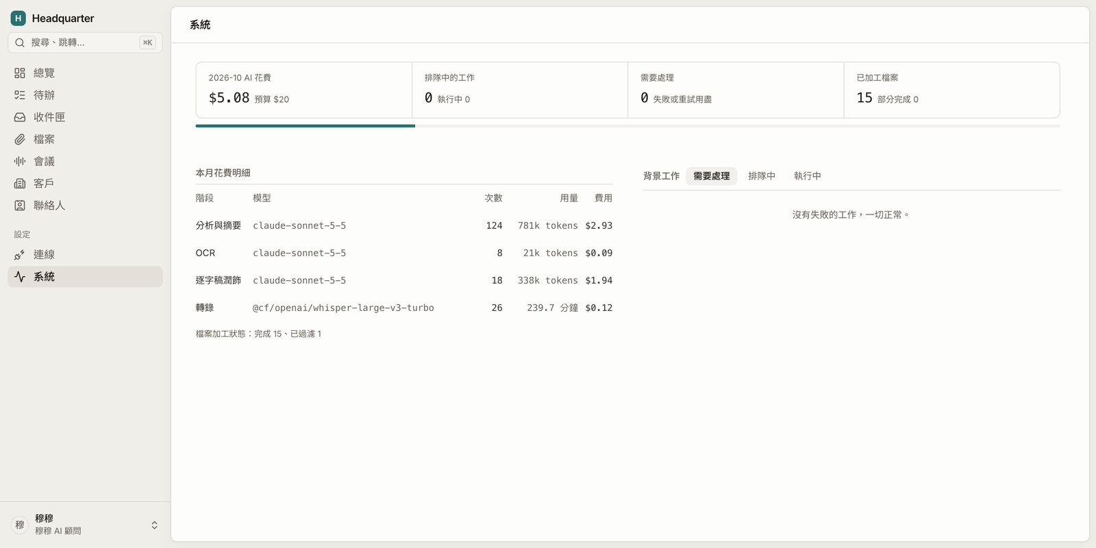 系統頁:本月 AI 花費和預算,以及各階段、各模型的呼叫次數、用量和費用(假資料)
