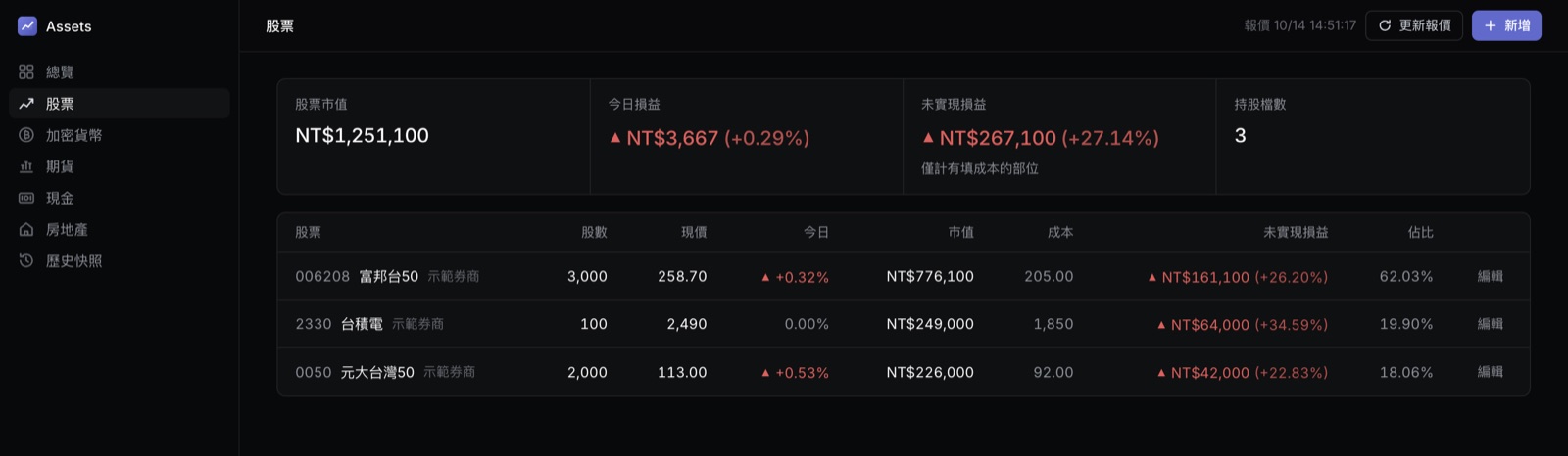 股票頁：每檔股票的股數、現價、今日漲跌、市值、成本、未實現損益（假資料）