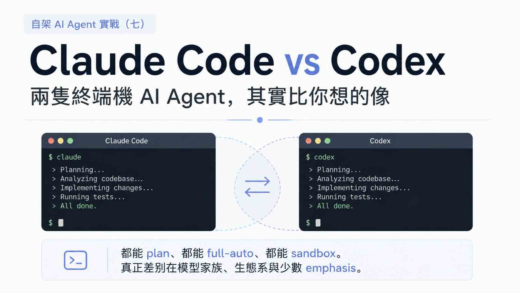 Claude Code vs Codex：兩隻終端機 AI Agent，其實比你想的像 — 自架 AI Agent 實戰（七）