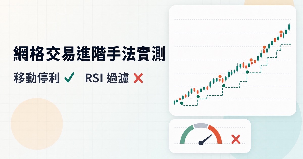 網格交易進階手法實測：移動停利有效、RSI 過濾是毒藥