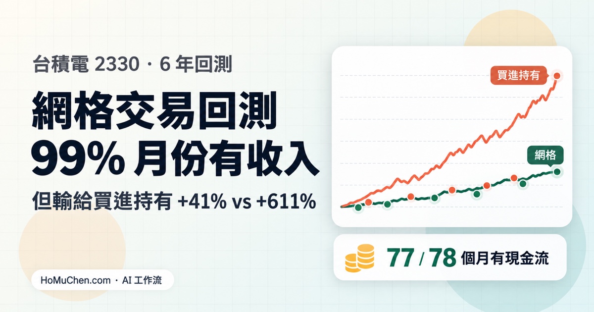 網格交易回測：用台積電 6 年資料實測，99% 的月份有收入，卻輸給買進持有