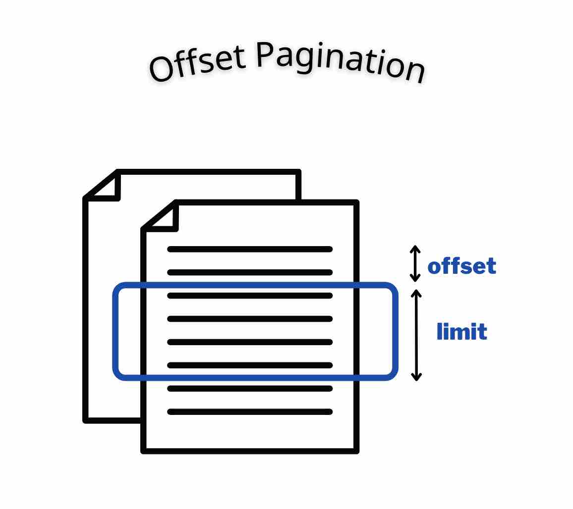 rest-api-design-pagination-homuchen