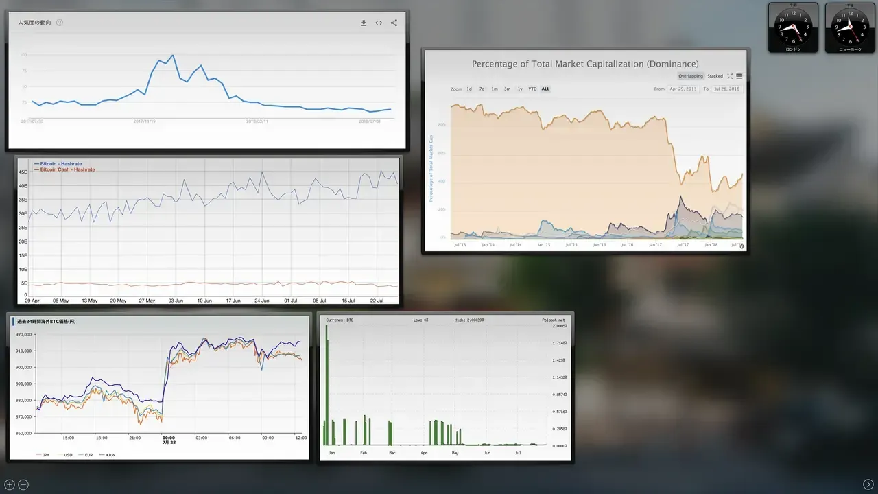 Fundamentals Dashboard powered by macOS Dashboard