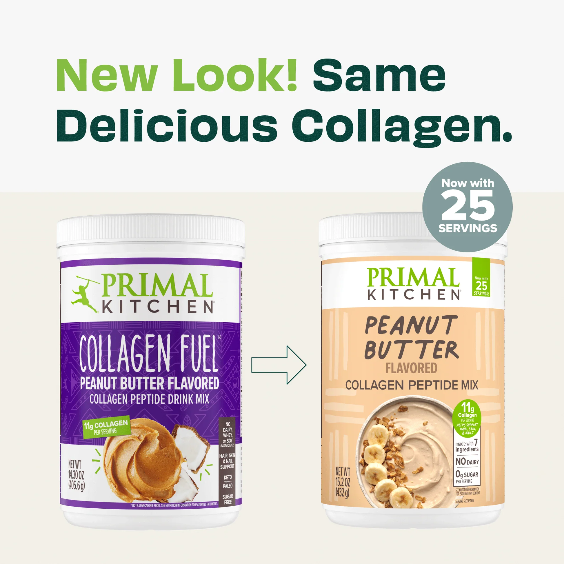ICAR-CIFT Launches Collagen Honey Peanut Butter: A Protein-Rich, Sugar-Free Functional Spread