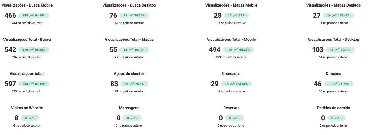 Comparativo de desempenho DC - abr24 x abr25
