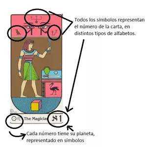 Curso Tarot Egipcio