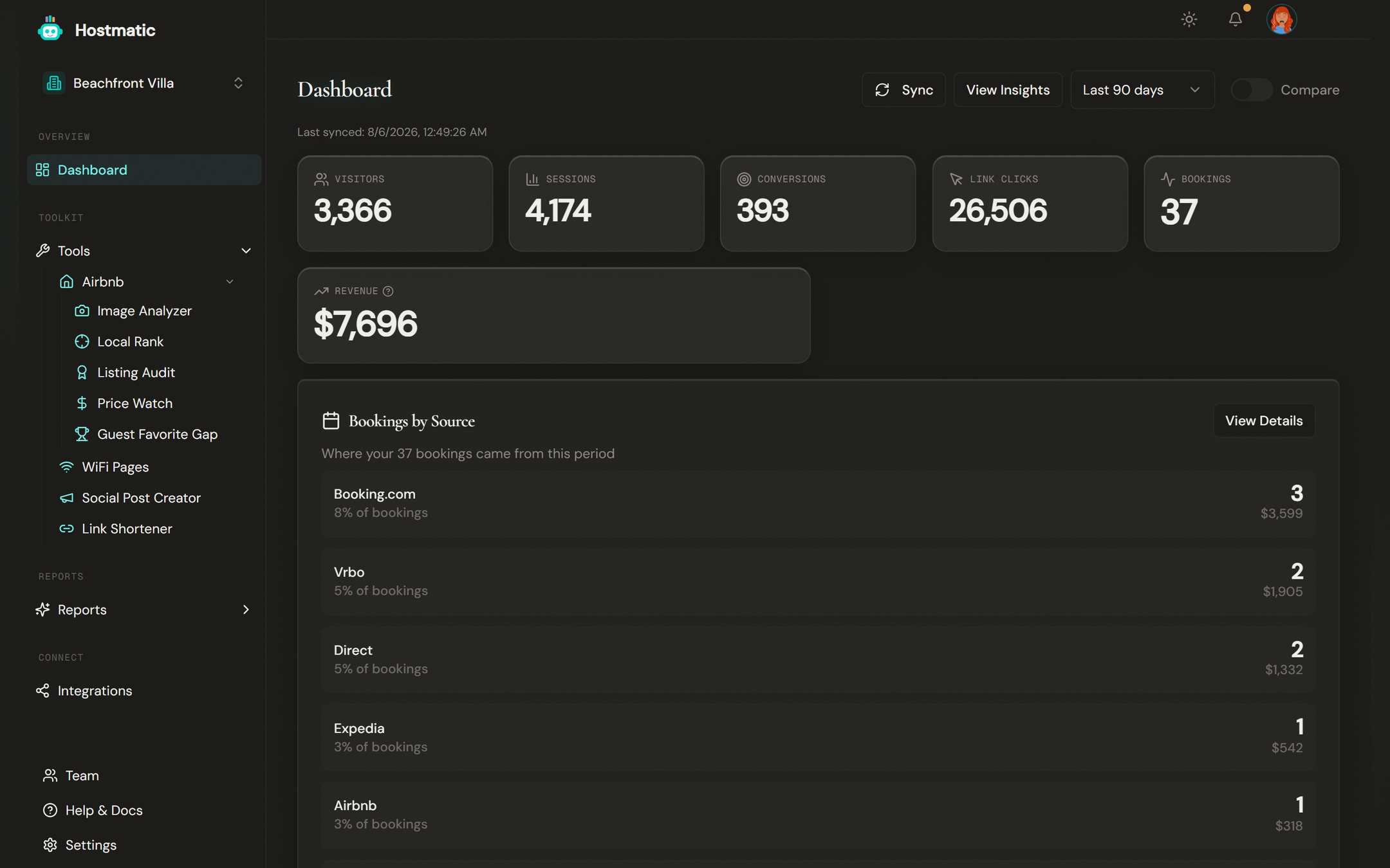 Hostmatic dashboard with visitor, booking, and revenue KPIs, visitor overview chart, and traffic sources