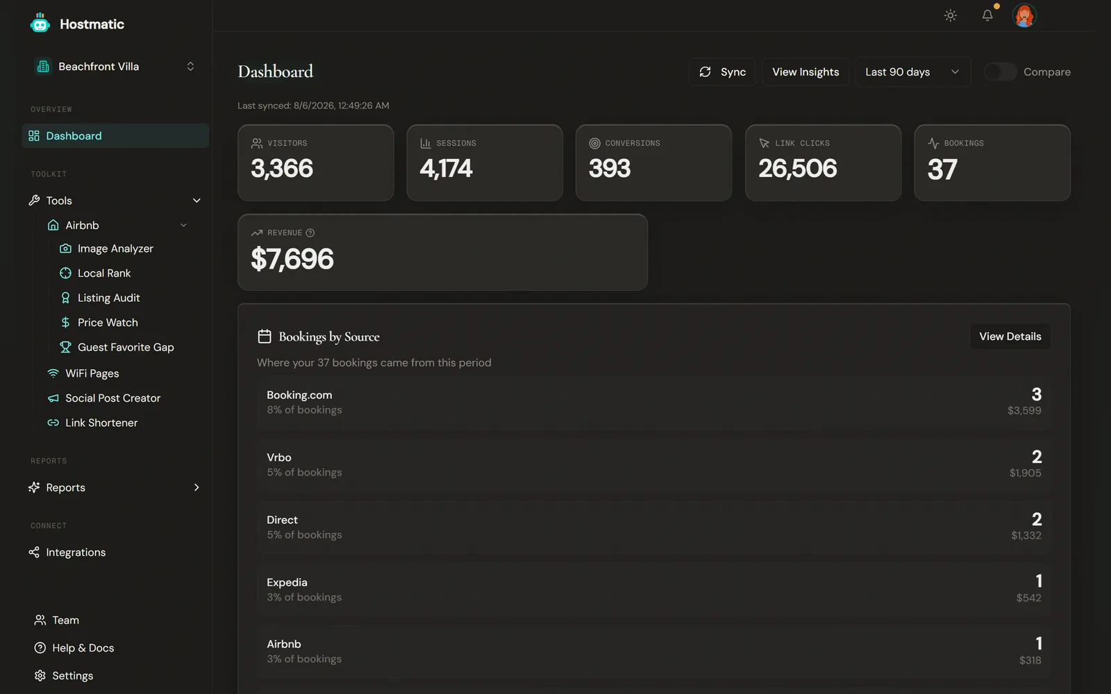Hostmatic dashboard with visitor, booking, and revenue KPIs, visitor overview chart, and traffic sources