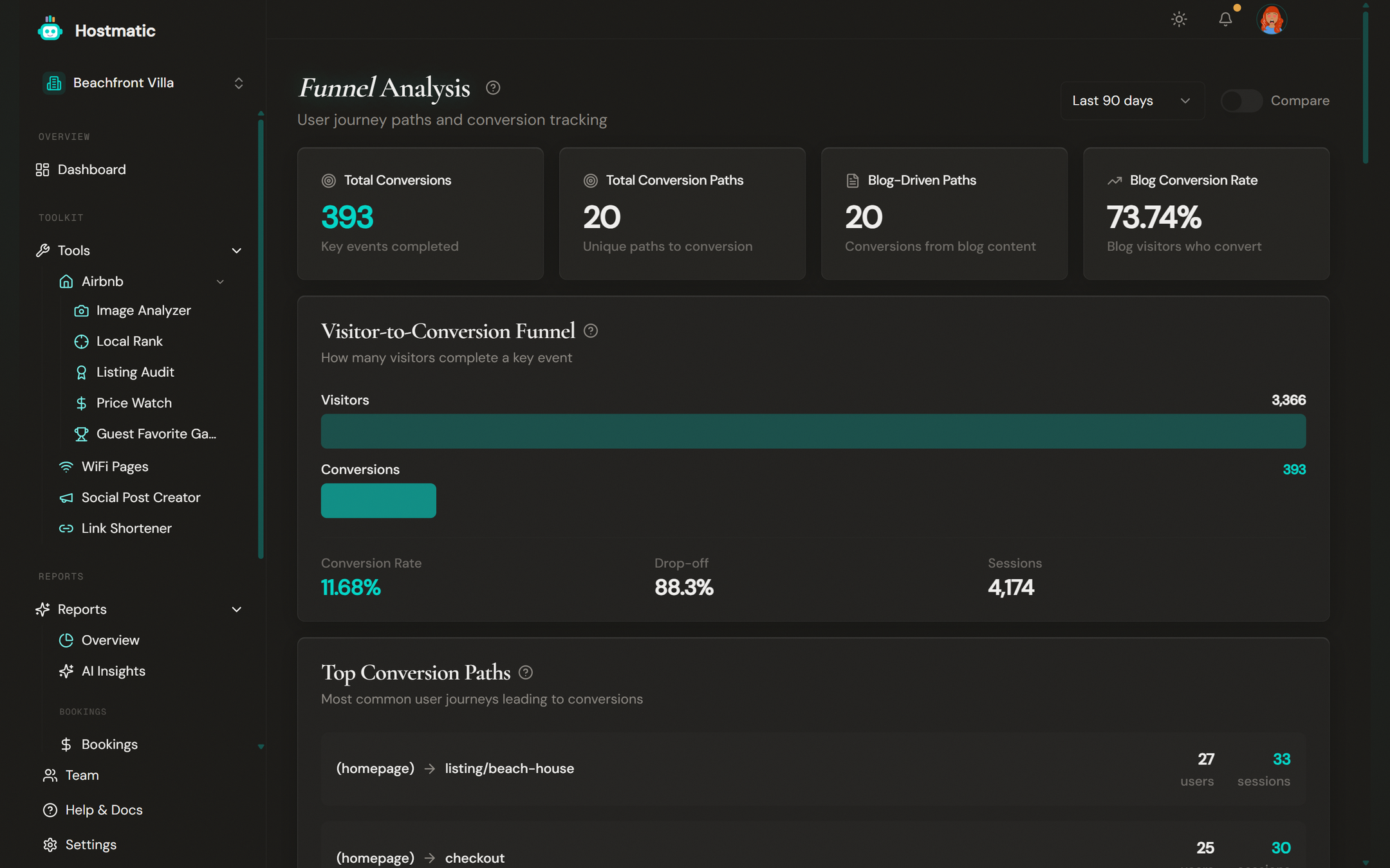 Funnel Analysis report with top conversion paths and blog-driven conversion rate