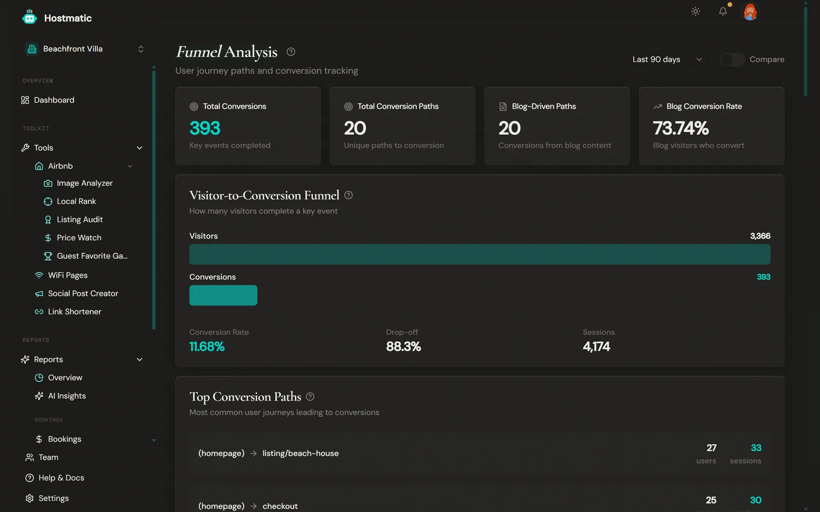 Funnel Analysis report with top conversion paths and blog-driven conversion rate