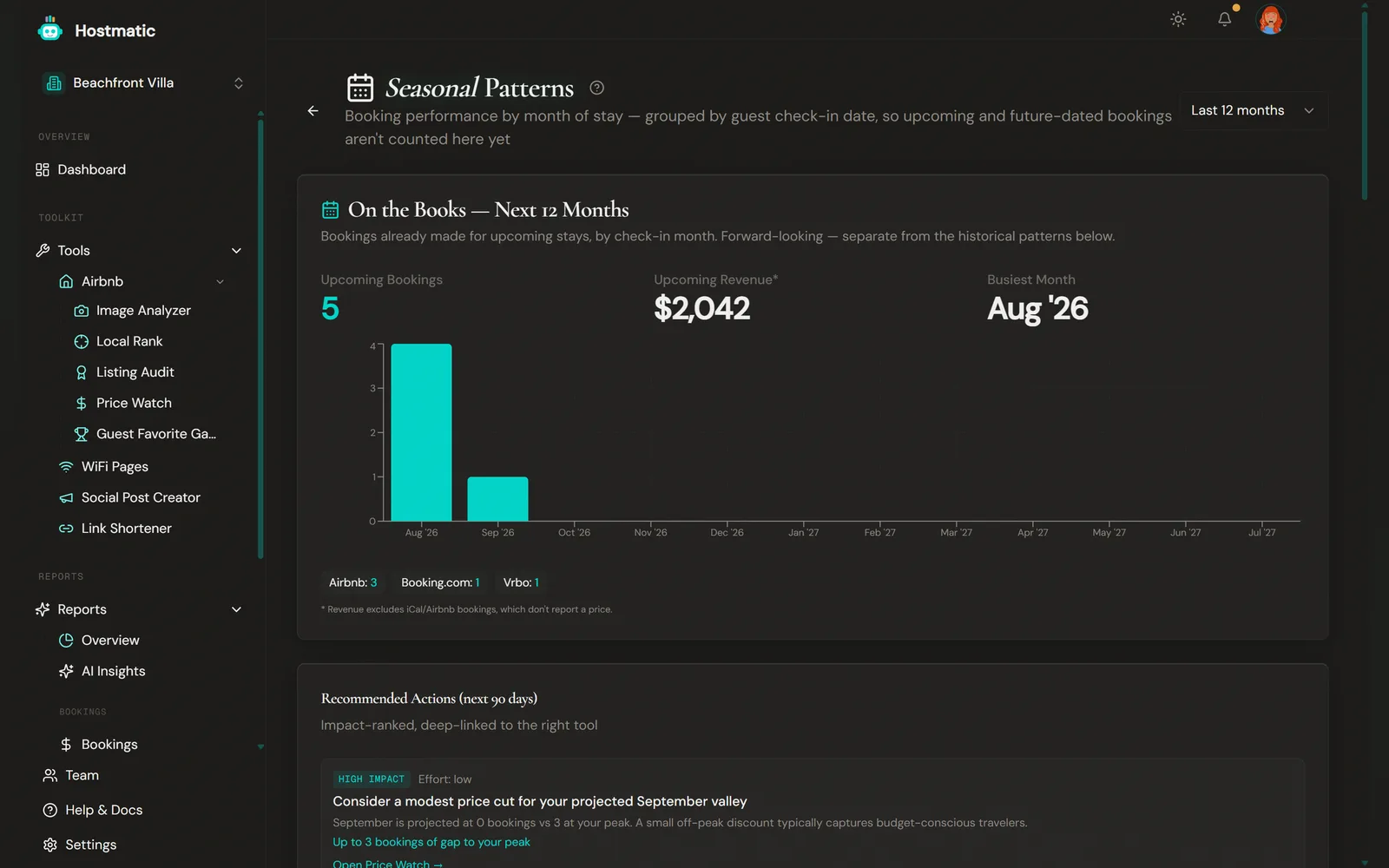 Seasonal Patterns report with an on-the-books forward booking chart and ranked recommended actions