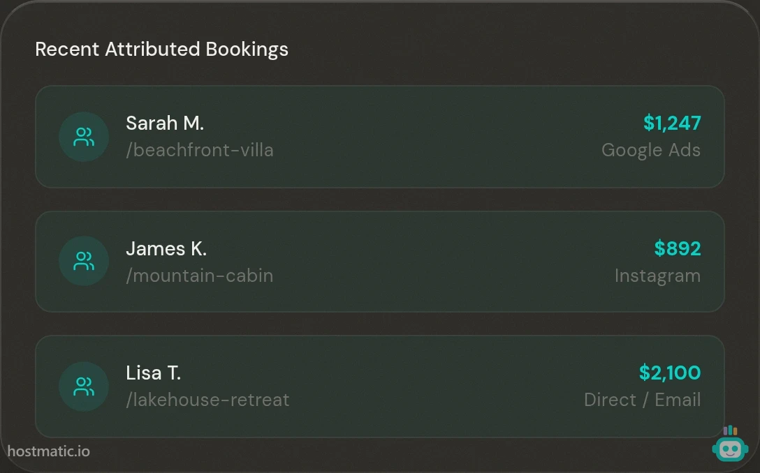 List of recent attributed bookings showing guest, property, booking value, and source channel