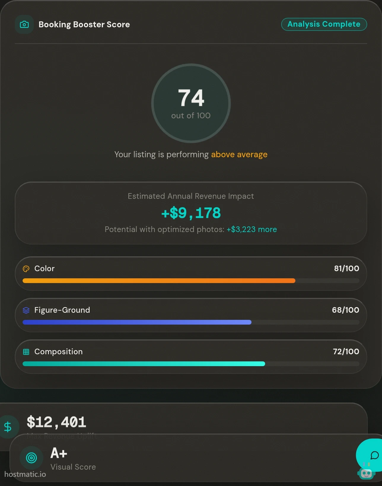 Photo booking booster scorecard with revenue impact and color, figure-ground, composition sub-scores