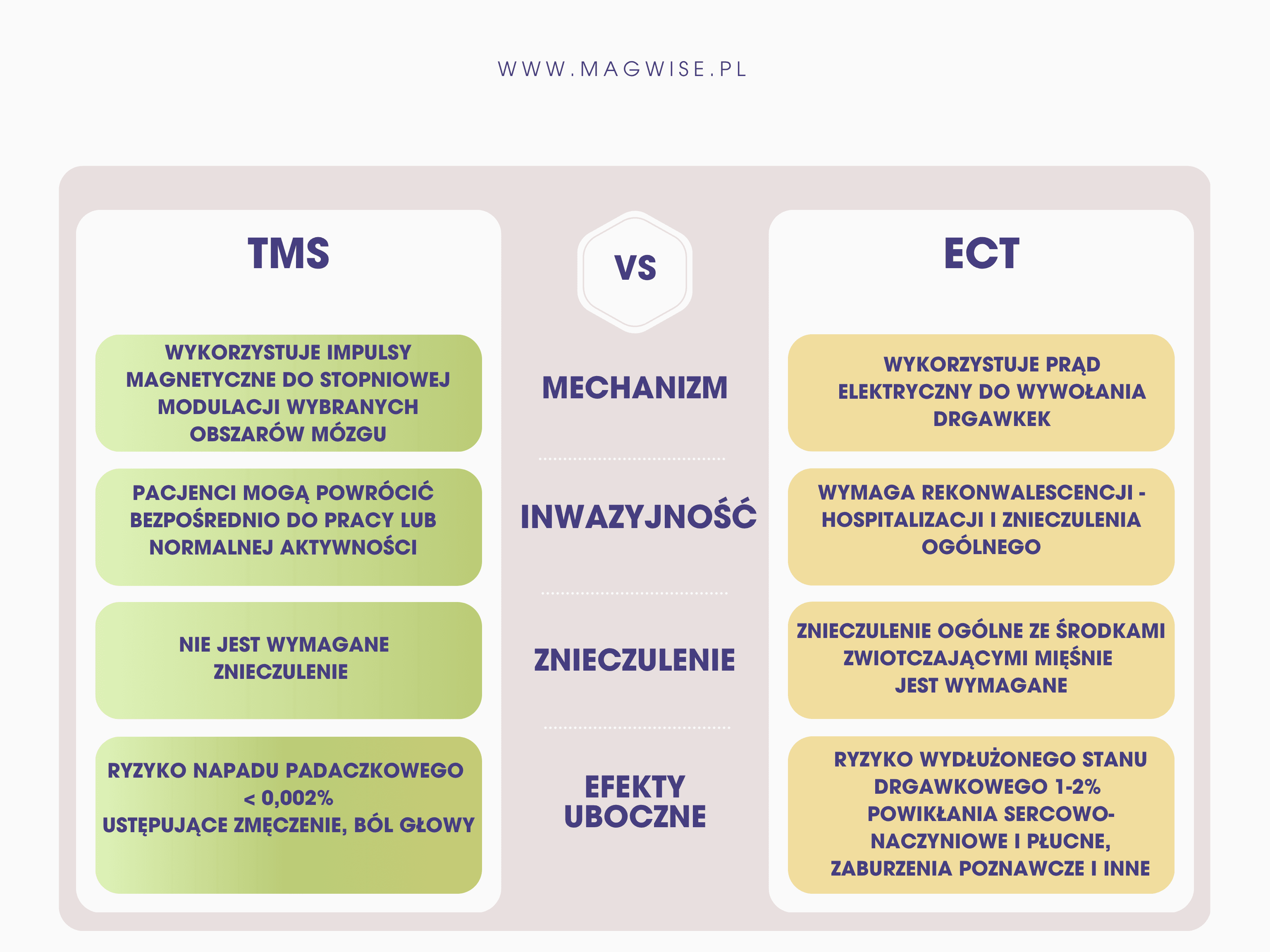 tms vs ect_PL.png