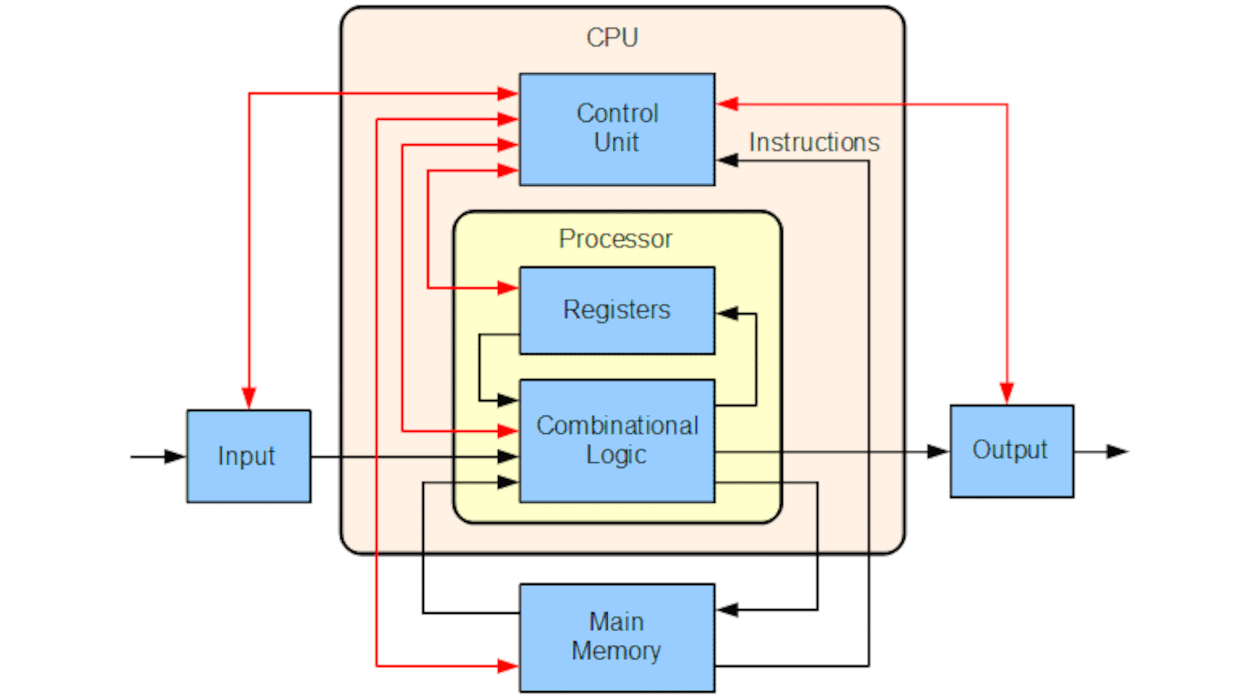 Computer science weekly newsletter image