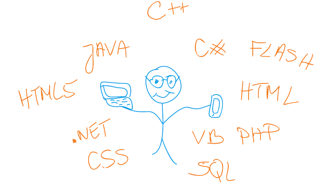 Software Development weekly newsletter image