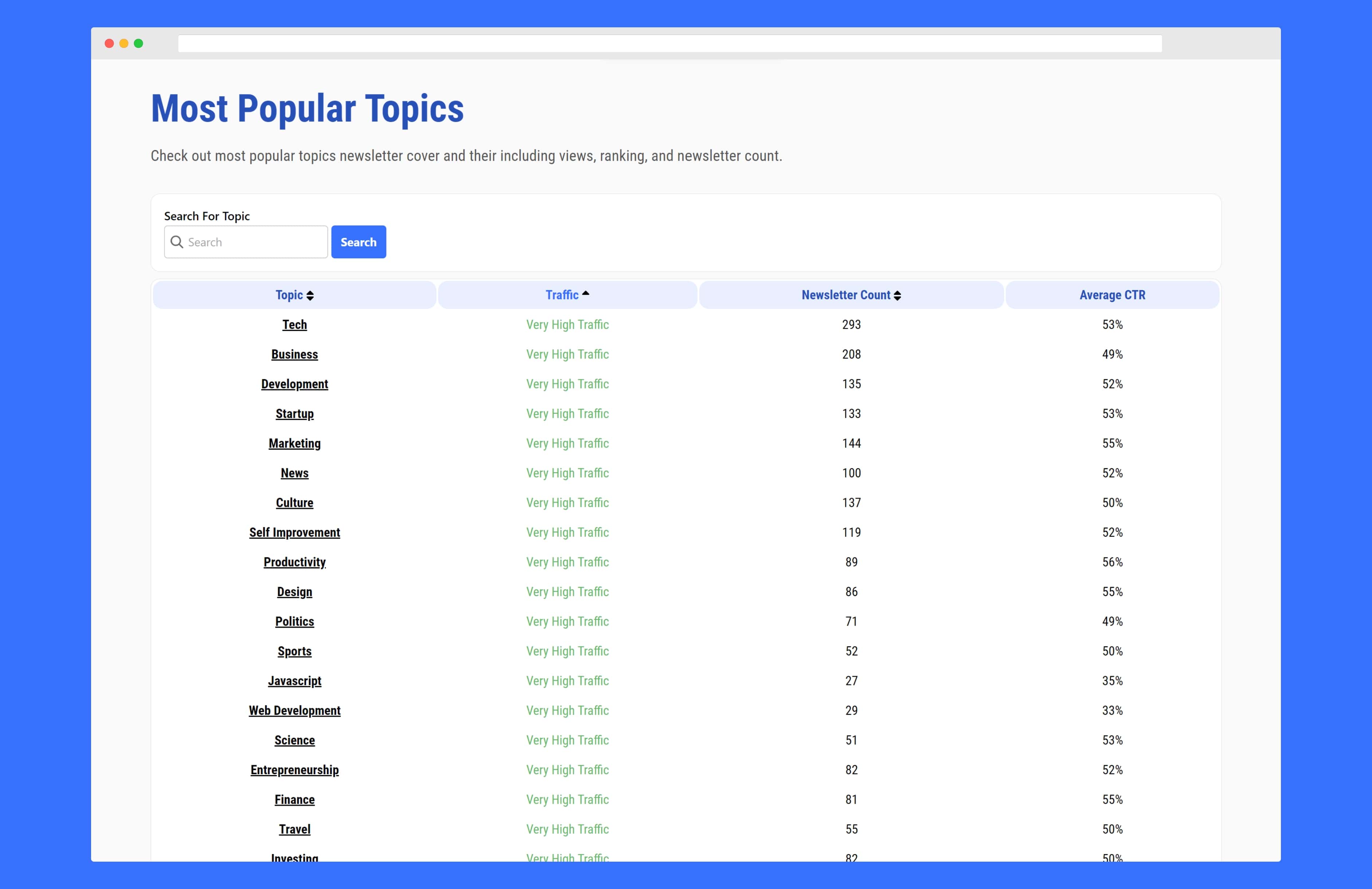 Topics page