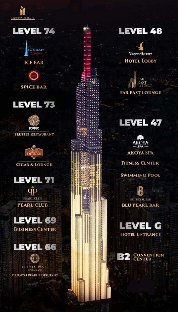 THE LANDMARK 81