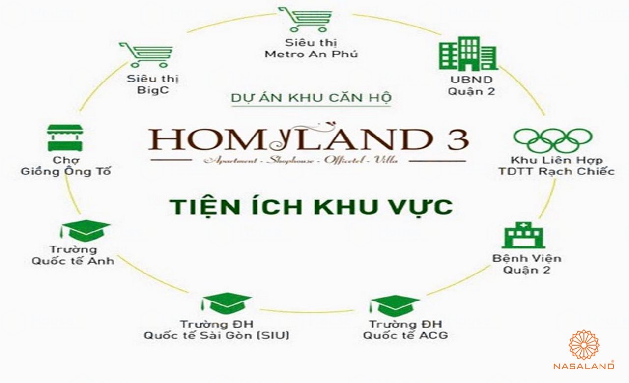 Homyland Riverside (HomyLand 3)