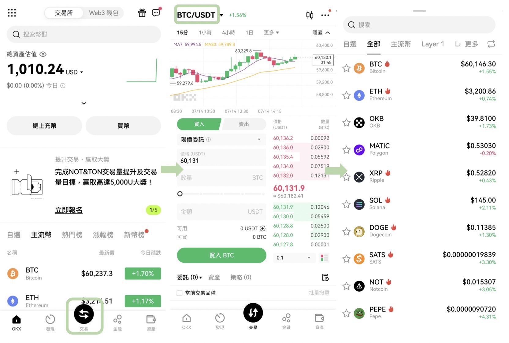 第一個比特幣怎麼買？入金/交易/出金圖解實測| 幣修學分