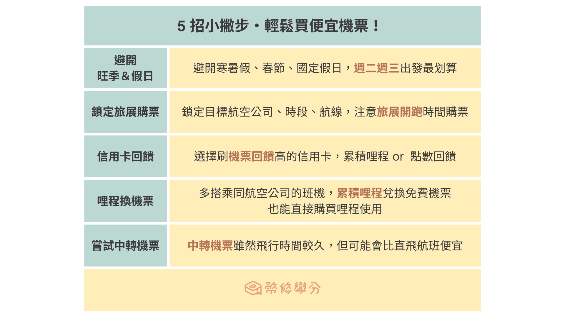google flight 買便宜機票撇步