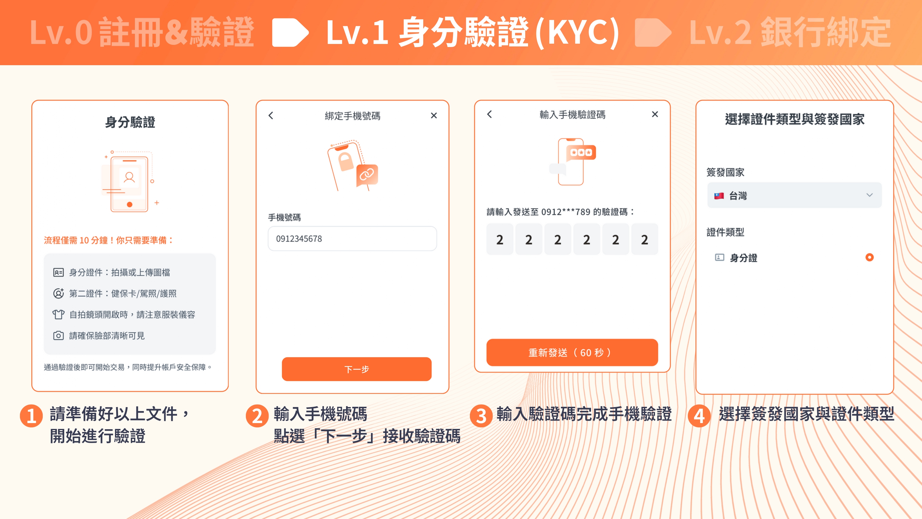 加密貨幣交易所❱ HOYA BIT安全嗎？註冊/年化12%日日生幣教學| 幣修學分