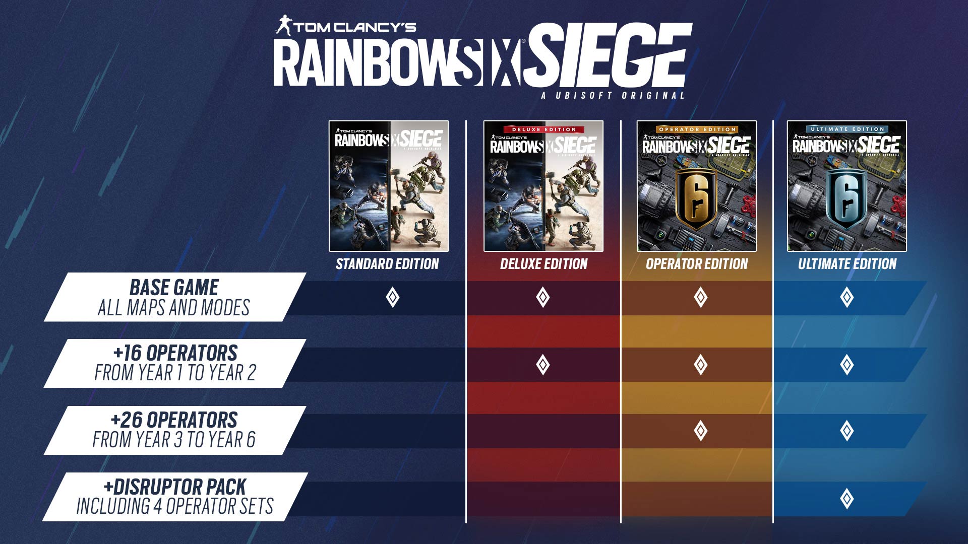 Buy Tom Clancy's Rainbow Six® Siege from the Humble Store and save 60%