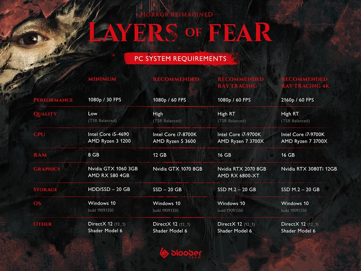 Layers of Fear se vás na PC už zítra pokusí učarovat časově omezeným demem. Můžete si prohlédnout i hardwarové nároky