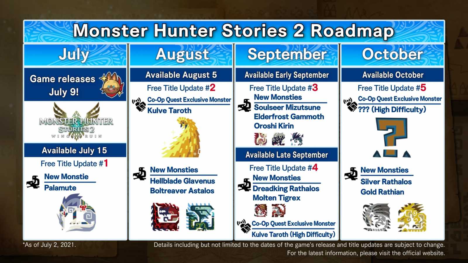 Monster-Hunter-Stories-2-content-roadmap