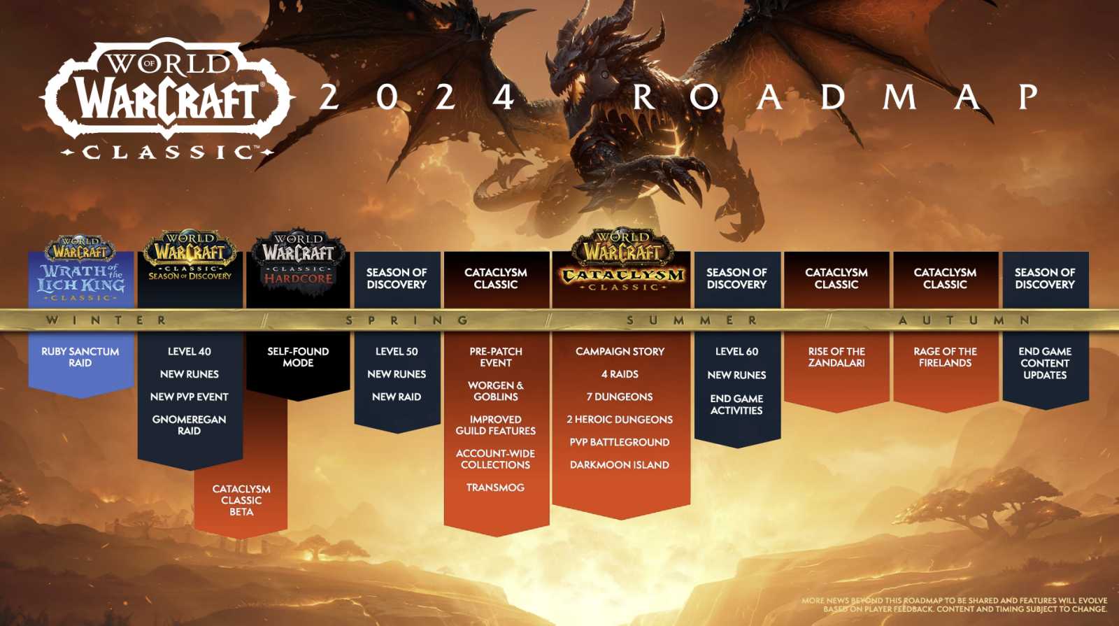 World of Warcraft se příští rok dočká pořádné porce obsahu