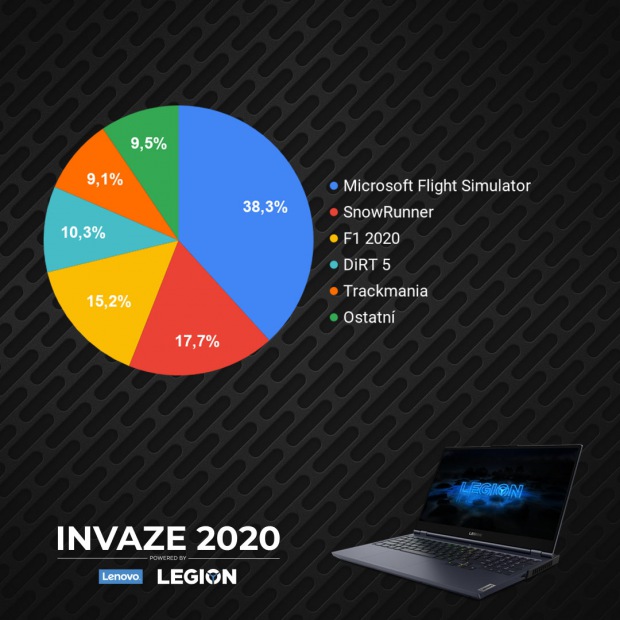 INVAZE 2020 - vyhlášení komunitní části