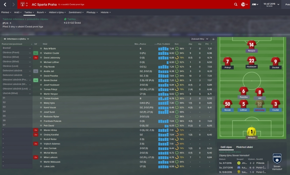 Football Manager 2015