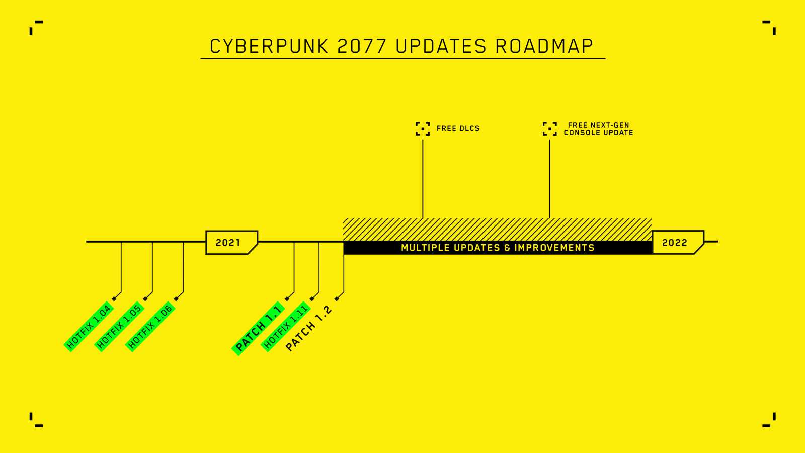 Patch pro Cyberpunk přinese stovky oprav