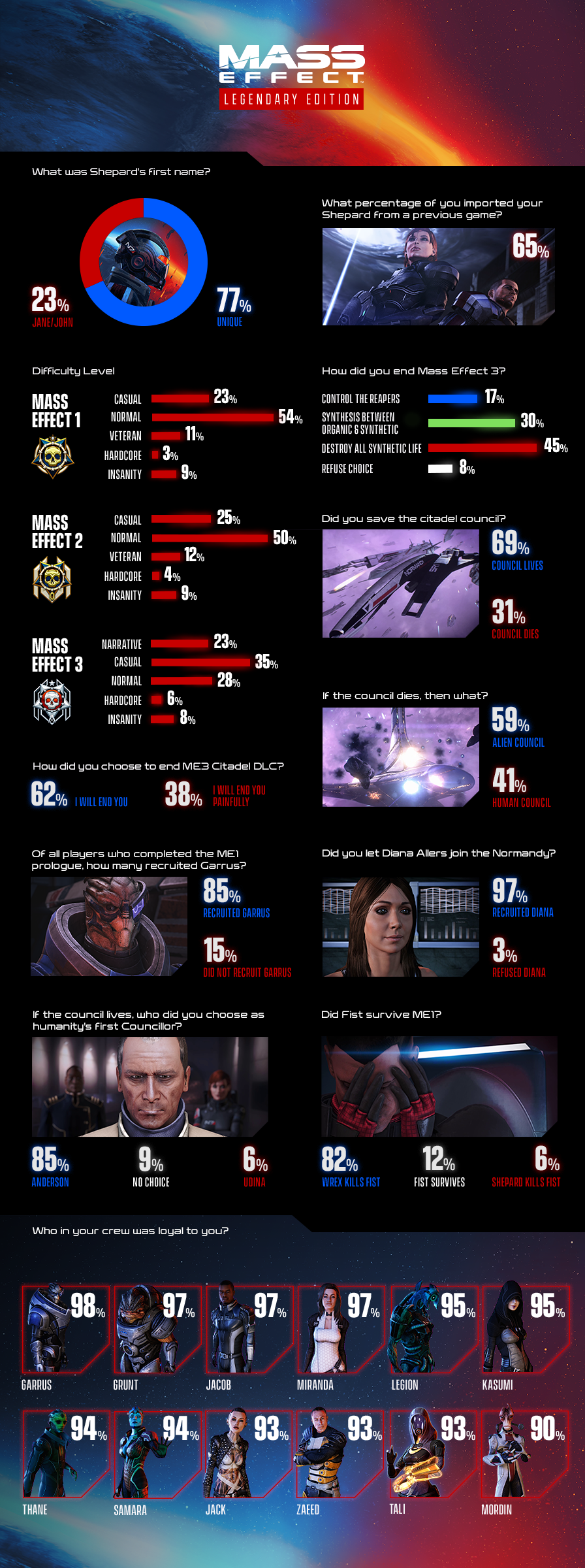 BioWare oslavilo s fanoušky tradiční den Mass Effectu. Na budoucnost značky láká tajemným obrázkem