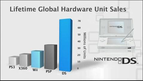 Nintendo konference - E3 2008