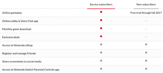 Switch zpoplatní on-line multiplayer