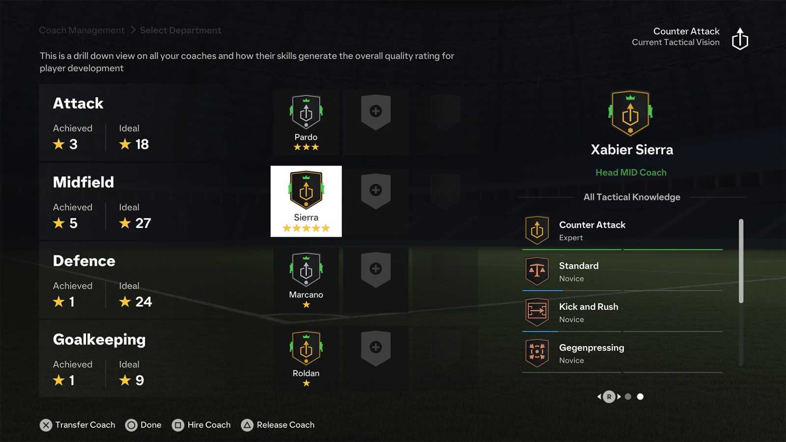 Režim kariéry v EA Sports FC 24: hromada opravdu pěkných animací a koučování od lavičky