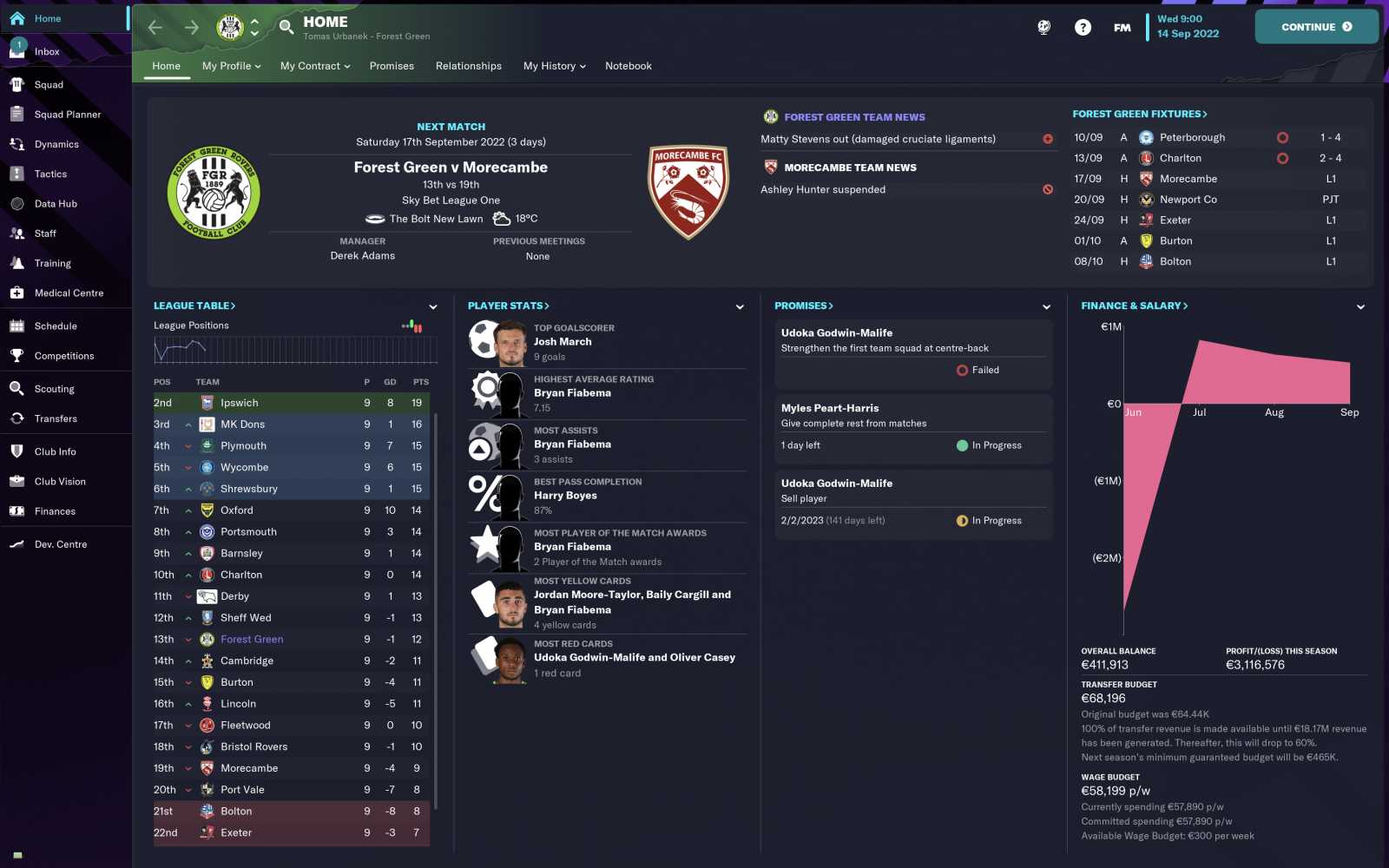 Recenze Football Manager 2023, manažera progresivního jako Petr Rada 