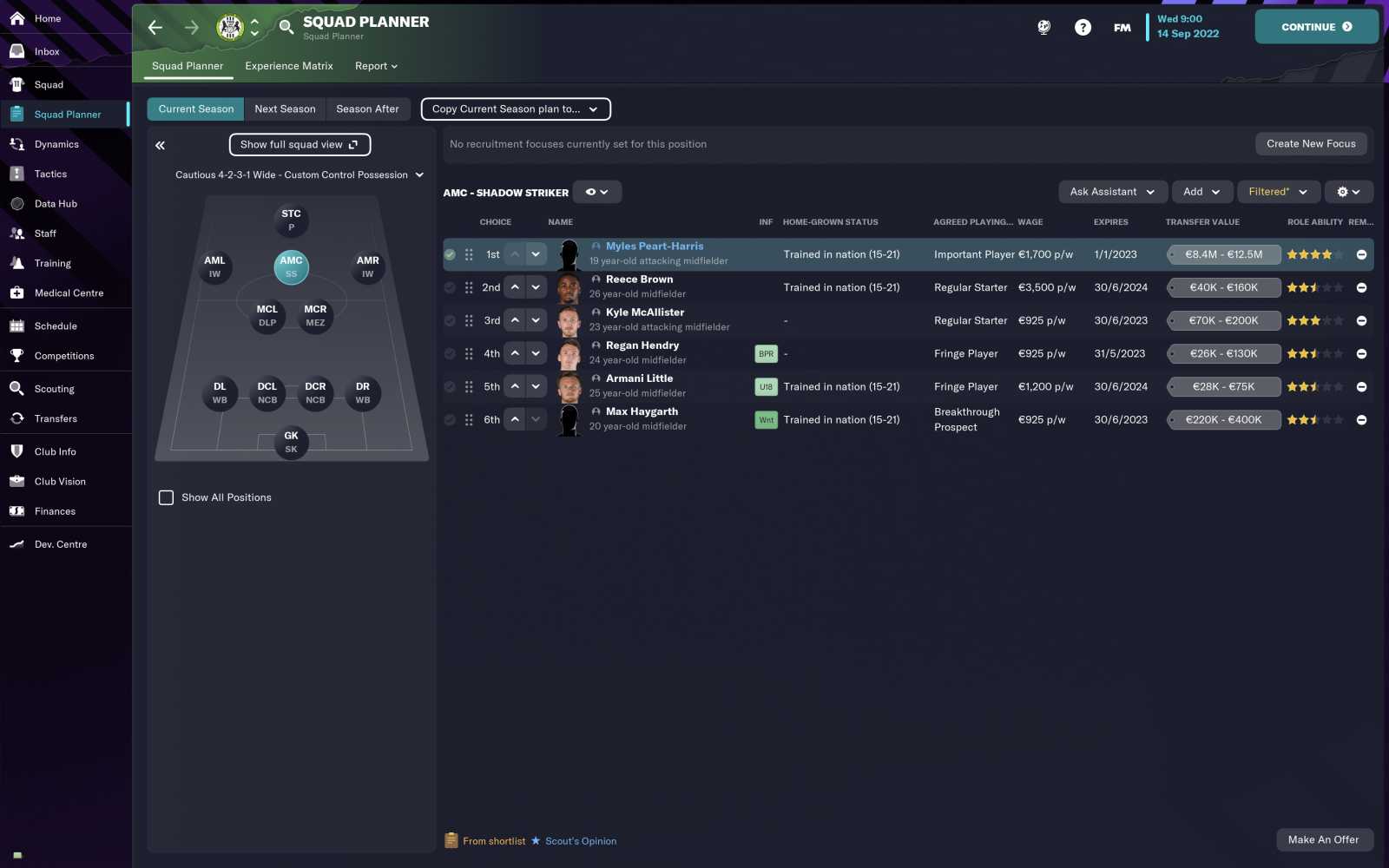 Recenze Football Manager 2023, manažera progresivního jako Petr Rada 