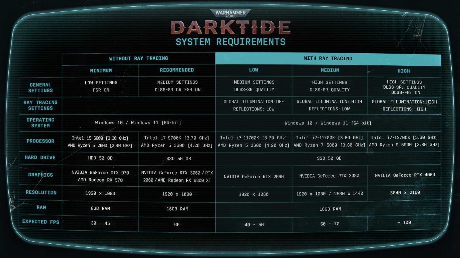 Zkontrolujte si hardwarové nároky Warhammer 40,000: Darktide