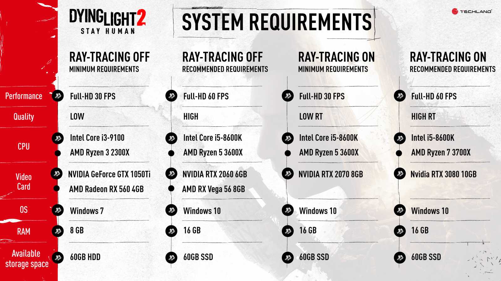 Putování v Dying Light 2 bez grafické karty s GeForce NOW