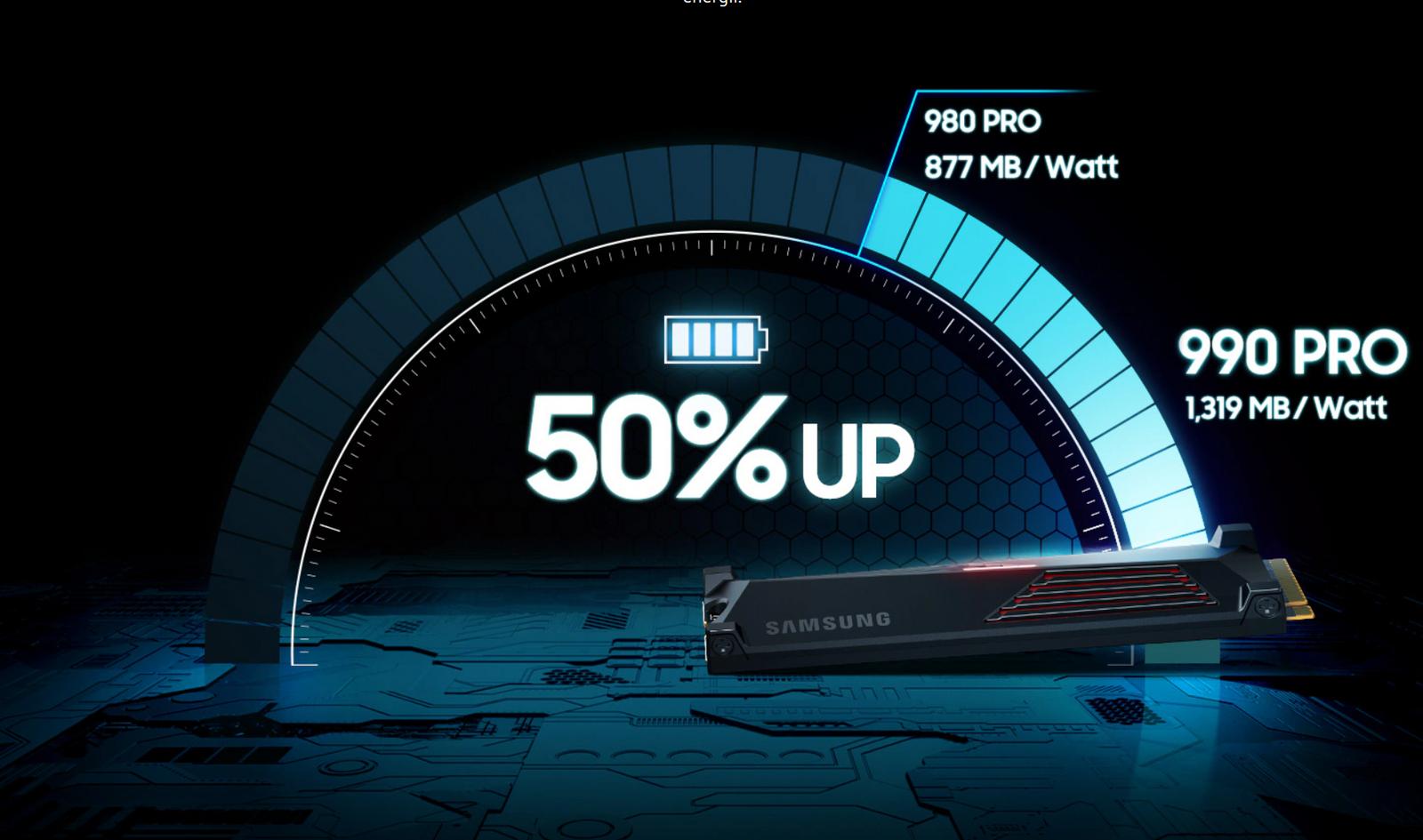 Využijte limitované akce, k Samsung 990 PRO s heatsinkem získáte kredit do PS Store