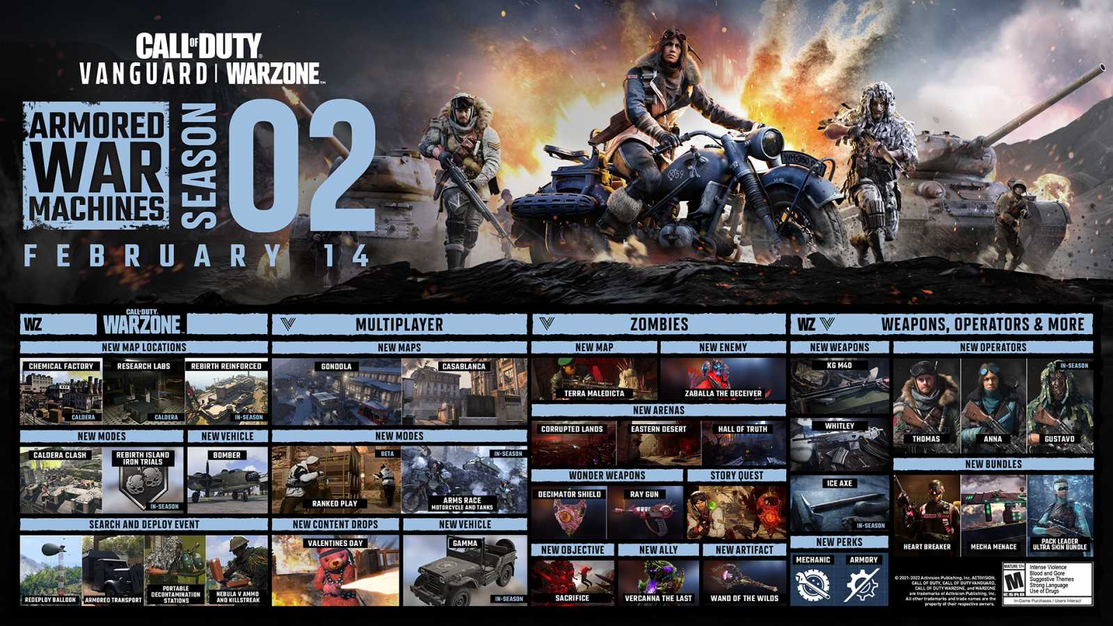 Call of Duty: Warzone představuje spoustu novinek, dorazí nové náboje, lokace i bombardér