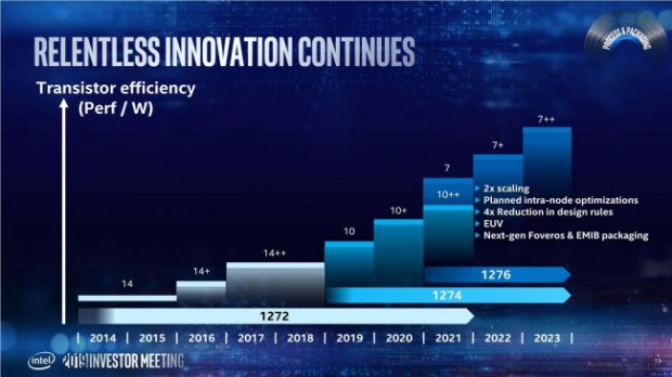 Intel vývoj 10nm technologie opozdil