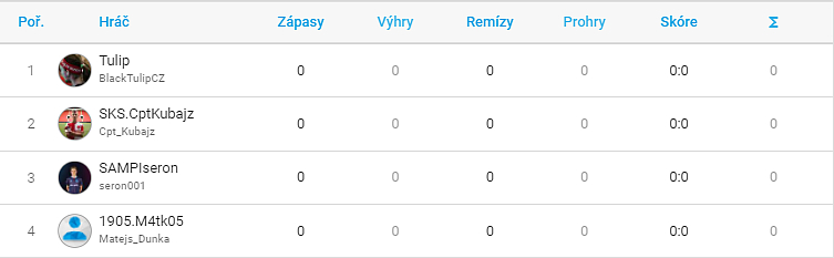 Sledujte skupinovou fázi CZC.cz iSport Ligy